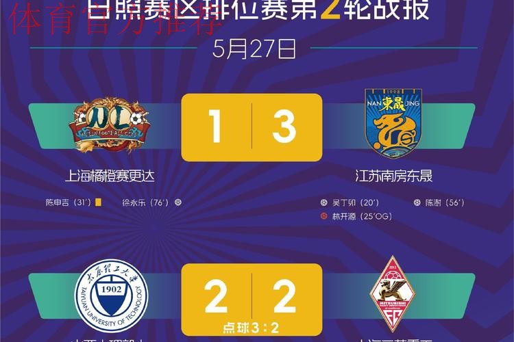 业余联赛南北决赛全部结束 总决赛晋级名额出炉